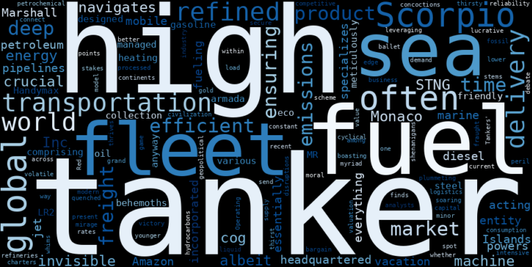 WordCloud Graph for Scorpio Tankers (STNG)