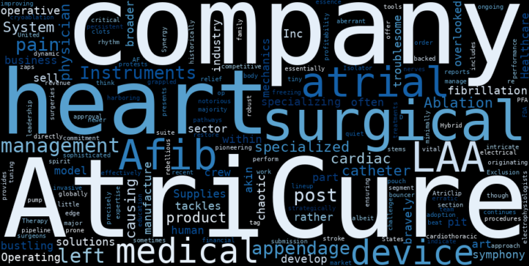 WordCloud Graph for AtriCure (ATRC)