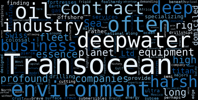 WordCloud Graph for Transocean (RIG)