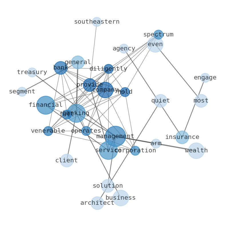 Semantic Network for Trustmark (TRMK)