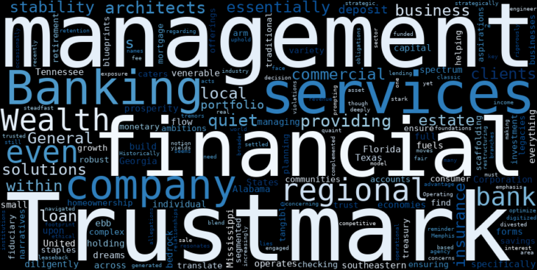 WordCloud Graph for Trustmark (TRMK)
