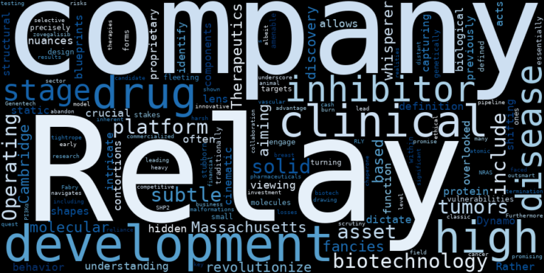 WordCloud Graph for Relay Therapeutics (RLAY)
