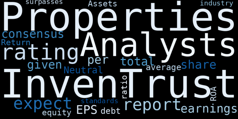 InvenTrust Properties