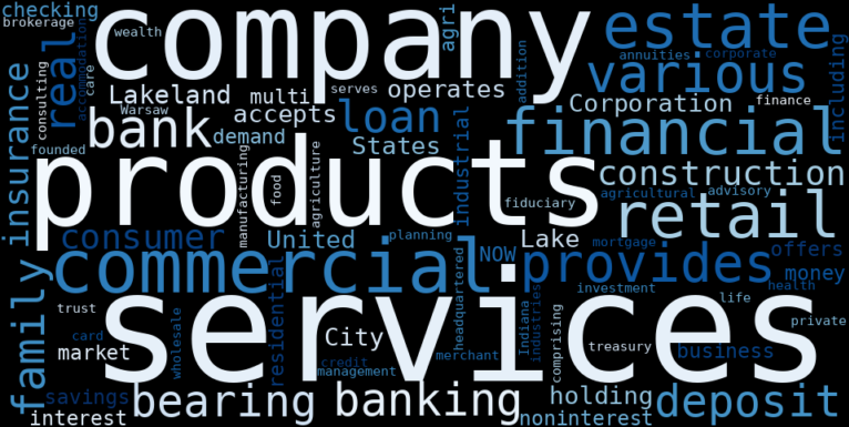 WordCloud Graph for Lakeland Financial (LKFN)