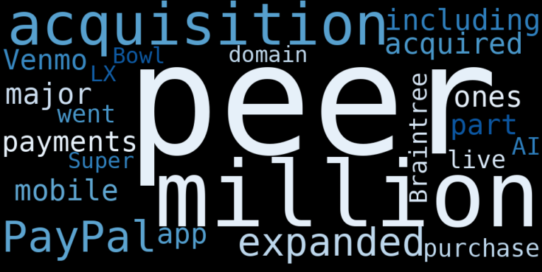 Fusion Acquisition II