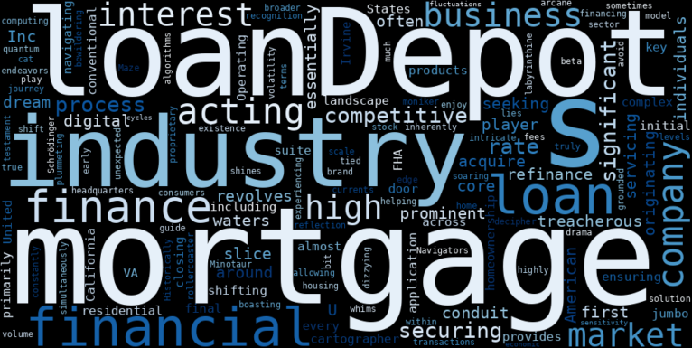 WordCloud Graph for loanDepot (LDI)