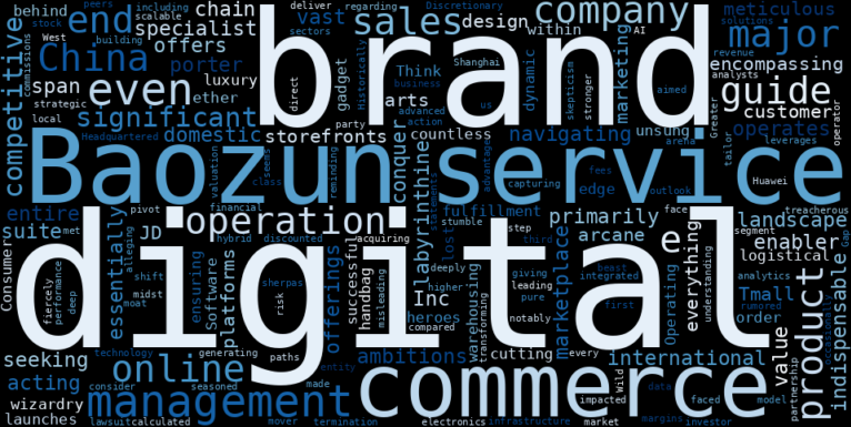 WordCloud Graph for Baozun (BZUN)