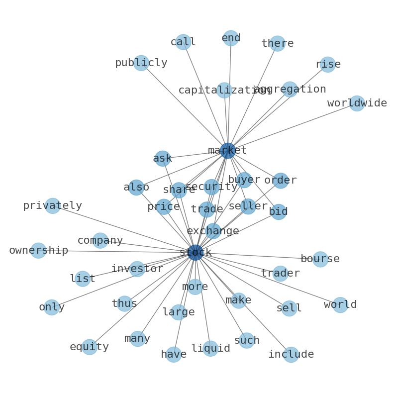 Concept map for Five Point Holdings LLC (FPH)