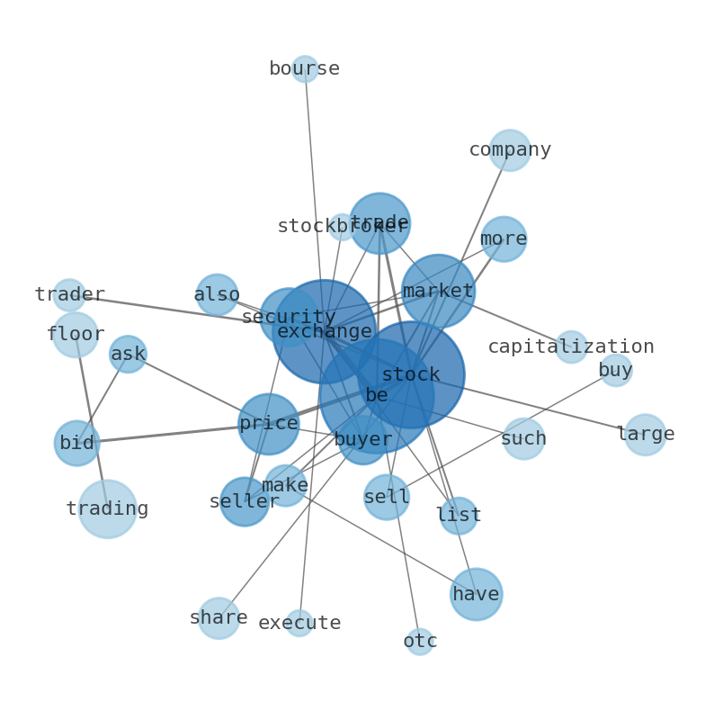 Semantic Network for Five Point Holdings LLC (FPH)