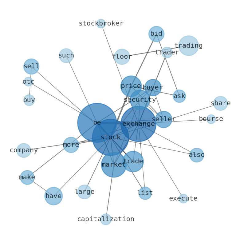 Semantic Network for 8x8, Inc. (EGHT)
