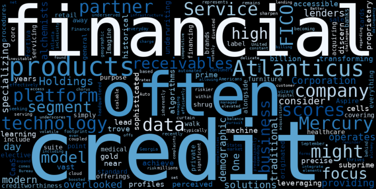 WordCloud Graph for Atlanticus Holdings (ATLC)