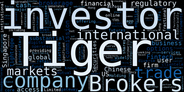 WordCloud Graph for UP Fintech Holding (TIGR)