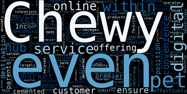 WordCloud Graph for PetMed Express (PETS)