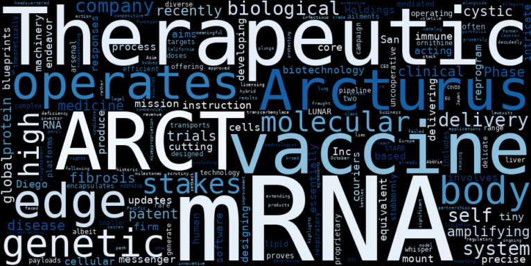WordCloud Graph for Arcturus Therapeutics Holdings (ARCT)