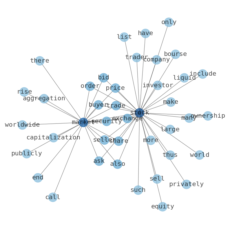 Concept map for BCE, Inc. (BCE)