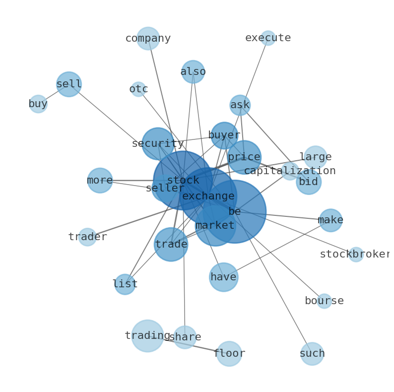 Semantic Network for BCE, Inc. (BCE)