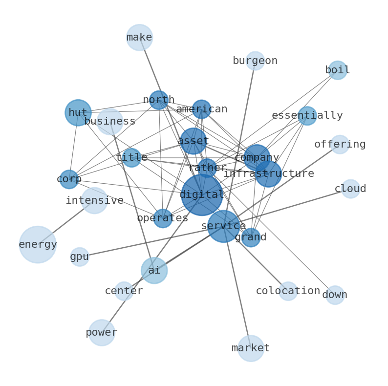 Semantic Network for Hut 8 Mining (HUT)