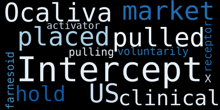 Intercept Pharmaceuticals