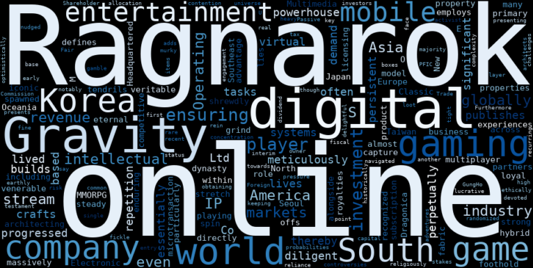 WordCloud Graph for Gravity Co. (GRVY)