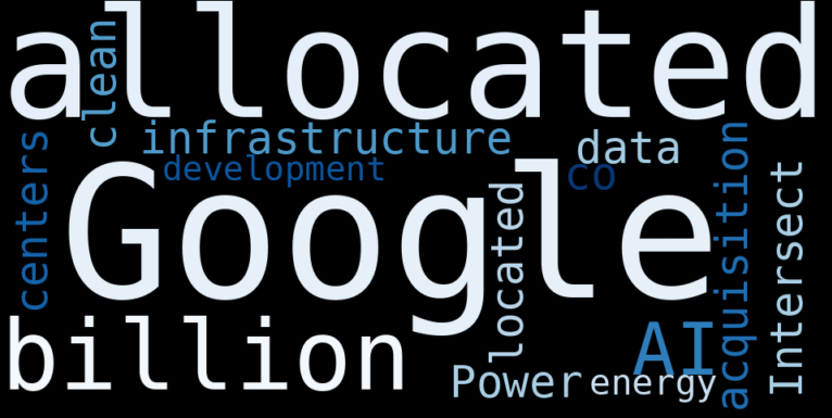 Priveterra Acquisition