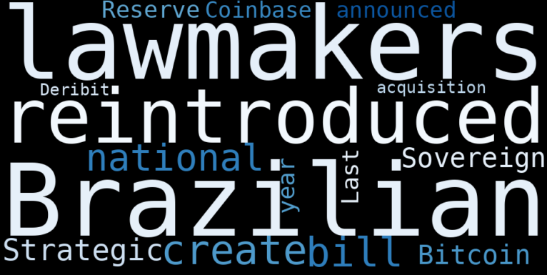 Investcorp Acquisition