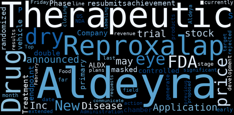Aldeyra Therapeutics