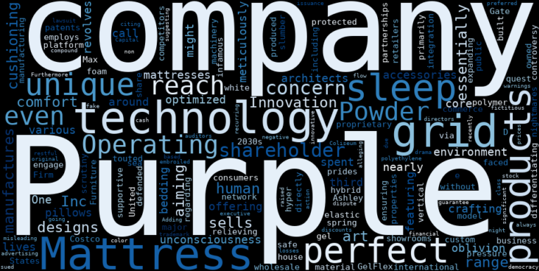 WordCloud Graph for Purple Innovation (PRPL)