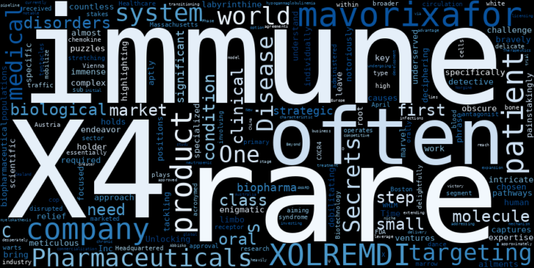 WordCloud Graph for X4 Pharmaceuticals (XFOR)