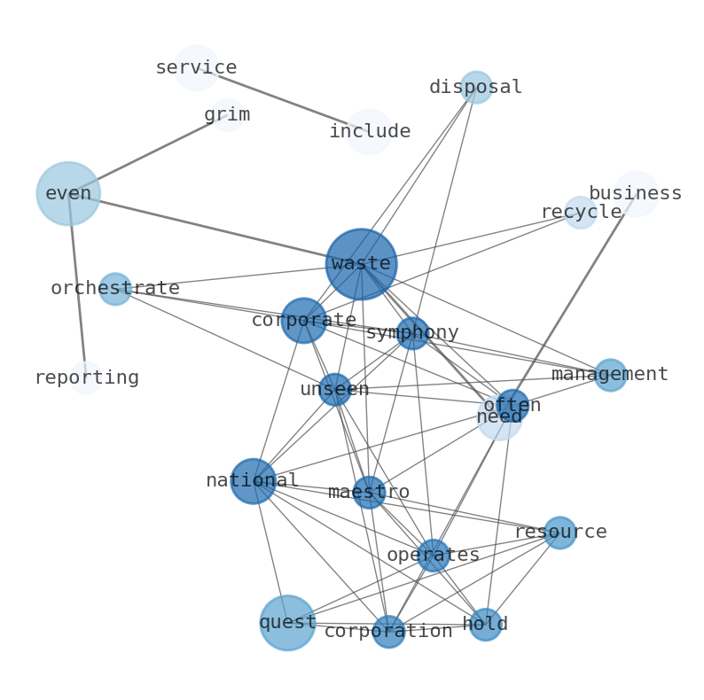 Semantic Network for Quest Resource Holding (QRHC)