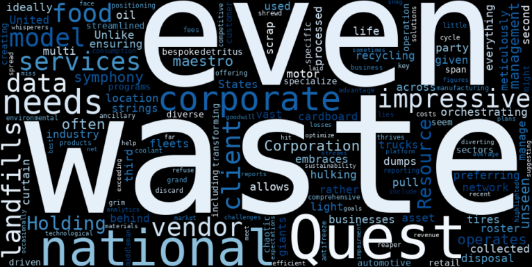 WordCloud Graph for Quest Resource Holding (QRHC)