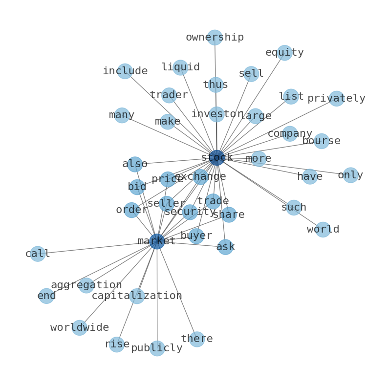 Concept map for A2Z Smart Technologies (AZ)