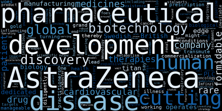 WordCloud Graph for A2Z Smart Technologies (AZ)