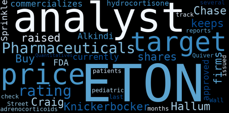 Eton Pharmaceuticals