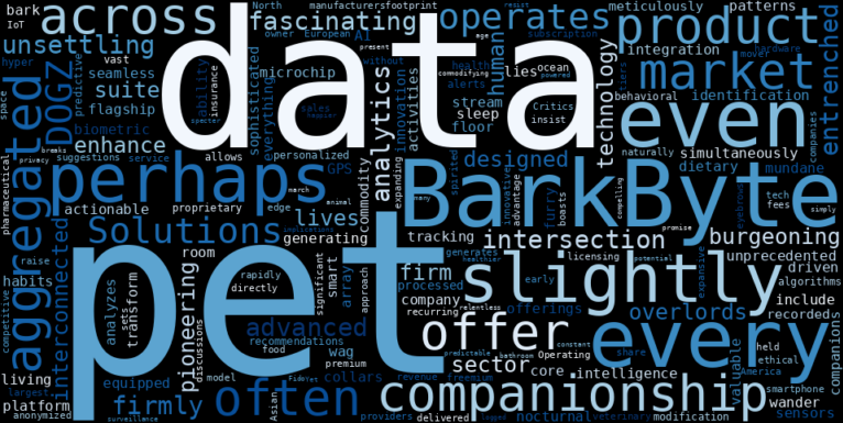 WordCloud Graph for Dogness (International) (DOGZ)