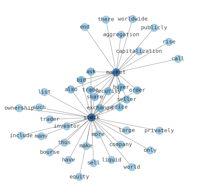Concept map for Interlink Electronics (LINK)