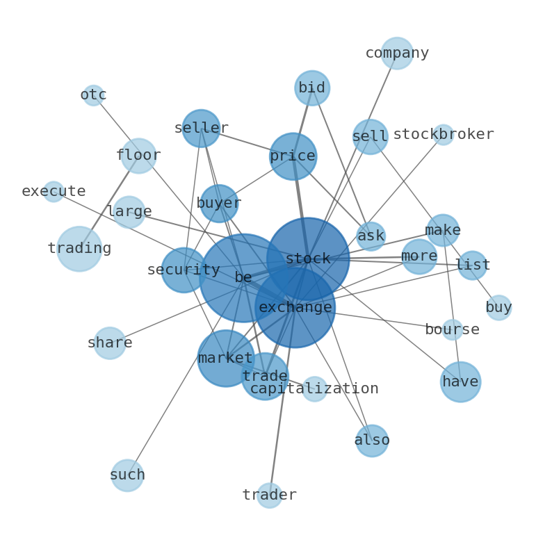 Semantic Network for Interlink Electronics (LINK)