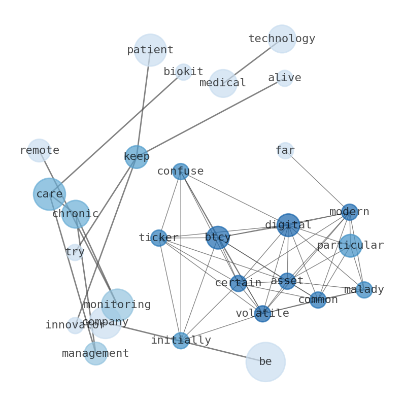 Semantic Network for Biotricity (BTCY)
