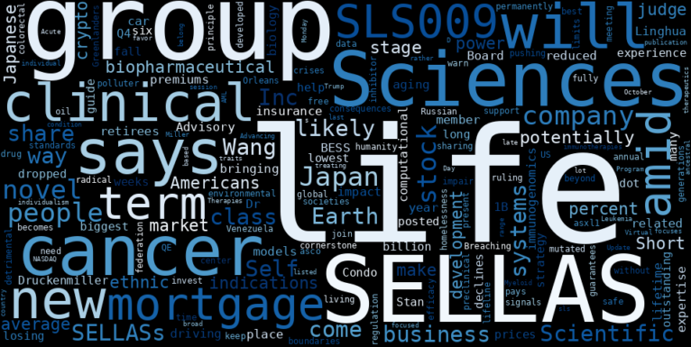 SELLAS Life Sciences Group