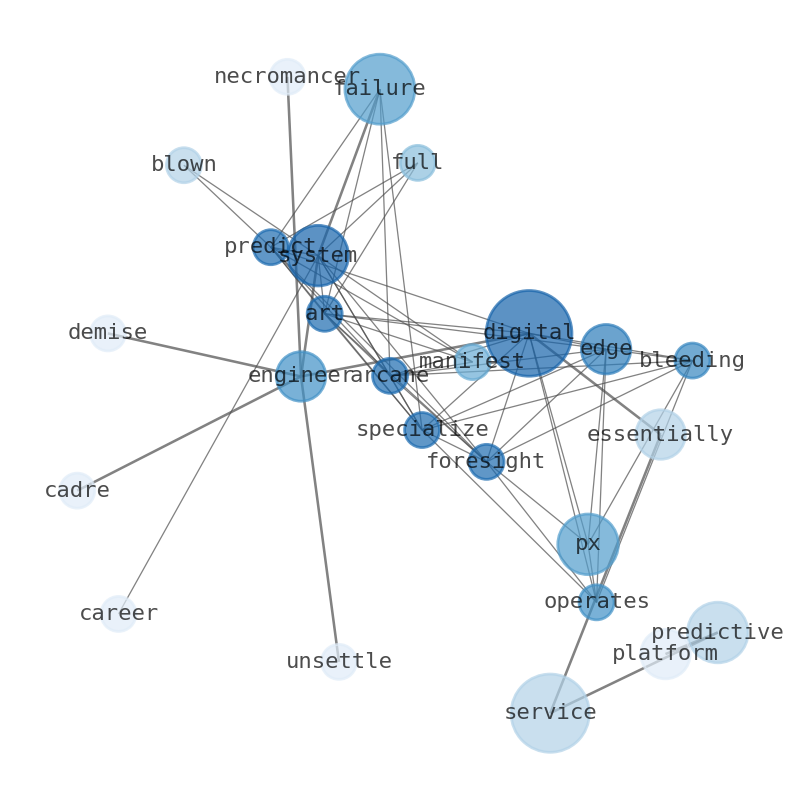 Semantic Network for Pyxis Tankers (PXS)