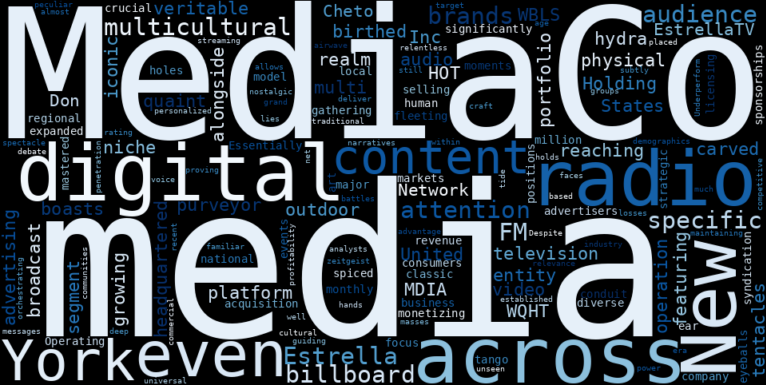WordCloud Graph for Mediaco Holding (MDIA)