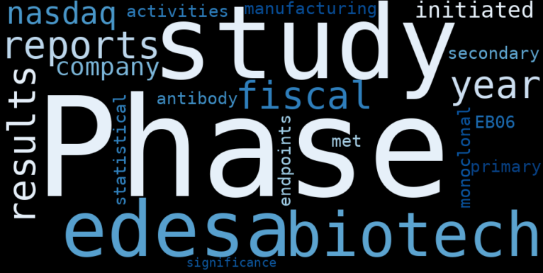 Edesa Biotech