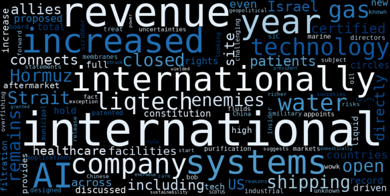 LiqTech International