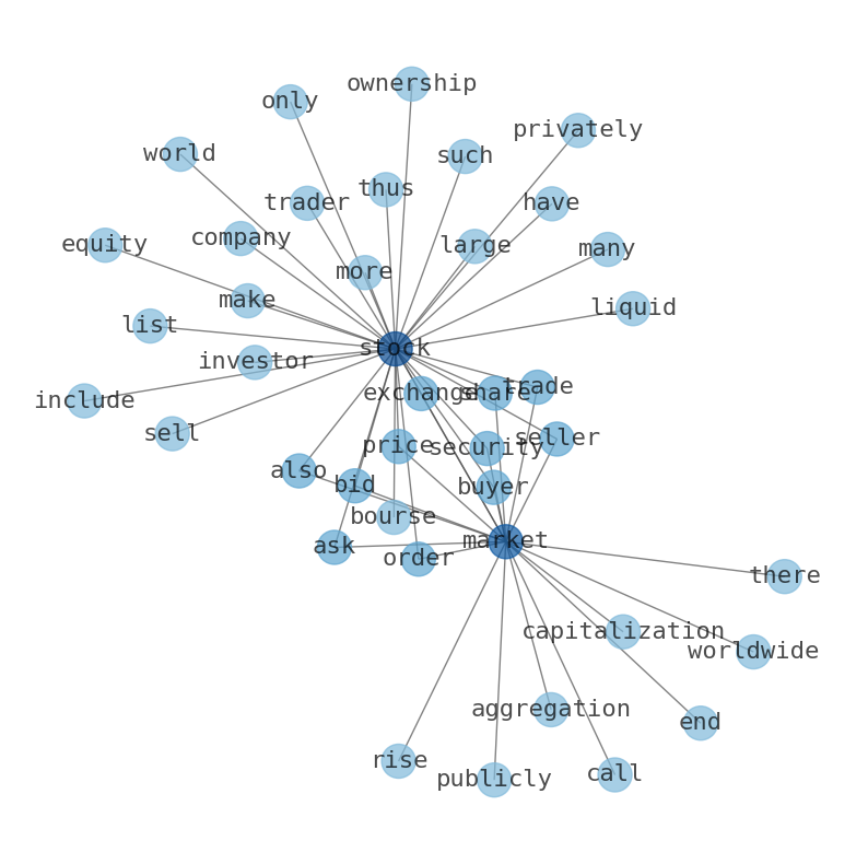 Concept map for Electro-Sensors (ELSE)