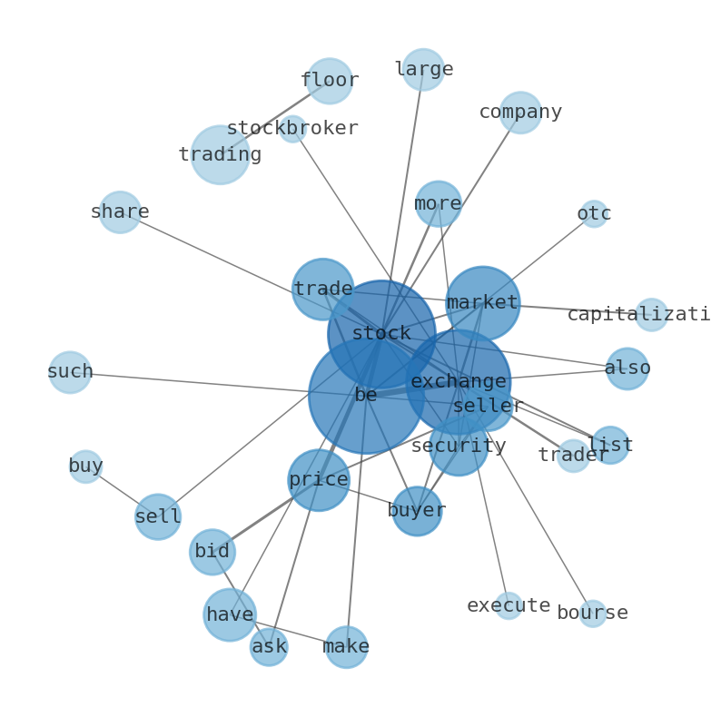 Semantic Network for Electro-Sensors (ELSE)