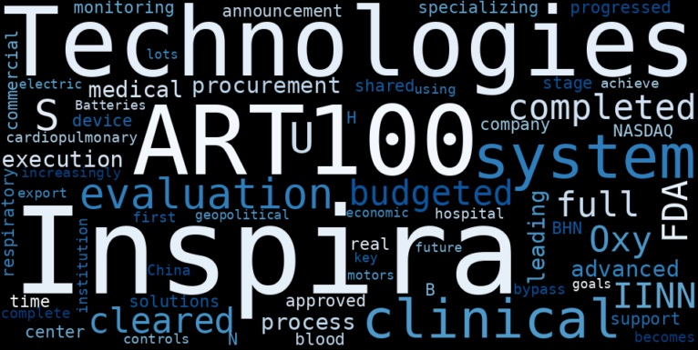 Inspira Technologies Oxy B.H.N.