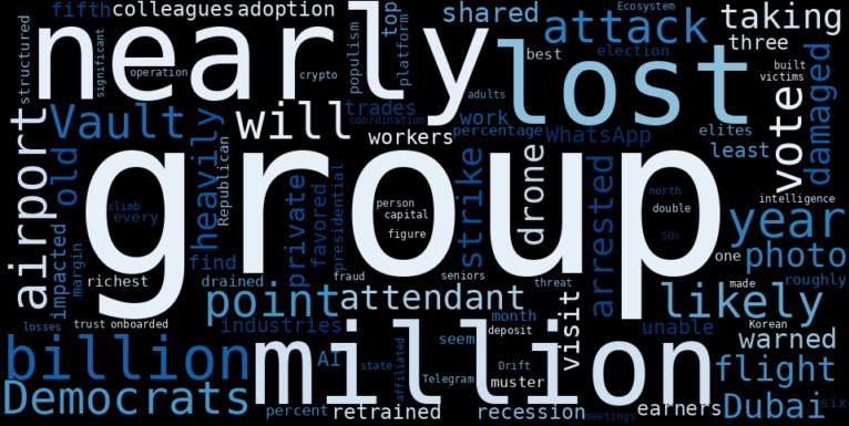 ADDvantage Technologies Group