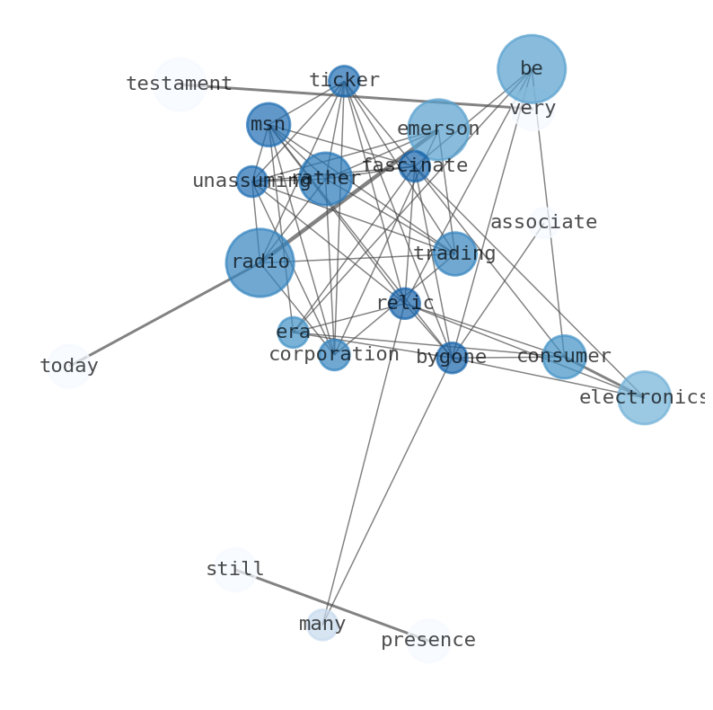 Semantic Network for Emerson Radio (MSN)
