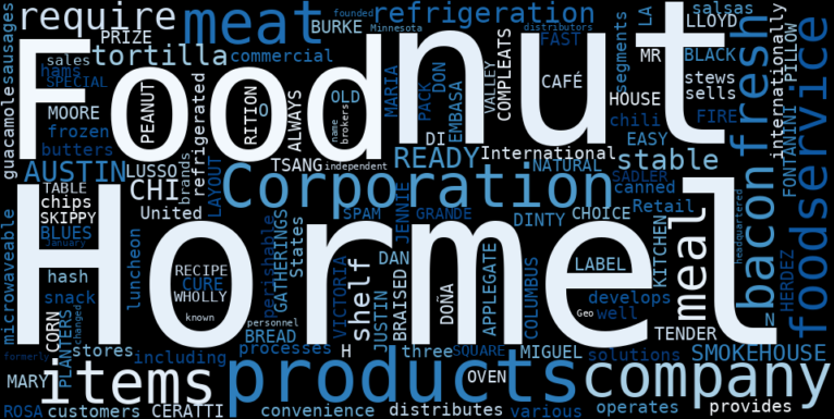 WordCloud Graph for Hormel Foods (HRL)