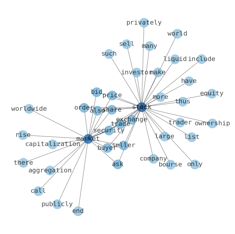 Concept map for PG&E Corporation (PCG)