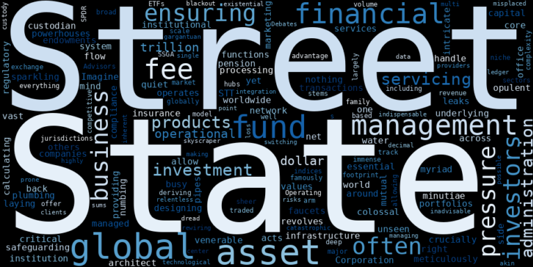 WordCloud Graph for State Street (STT)